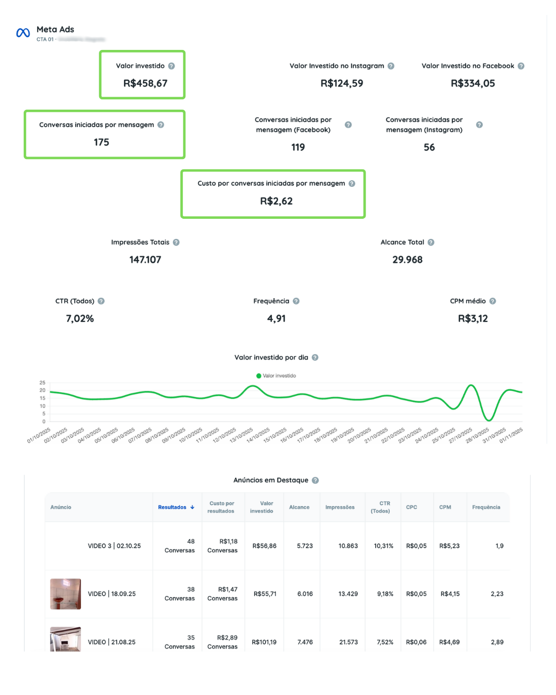 Relatório Imobiliária