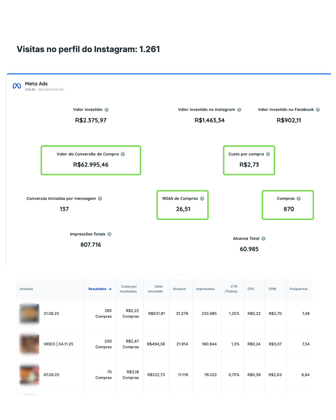 Relatório Lancheria